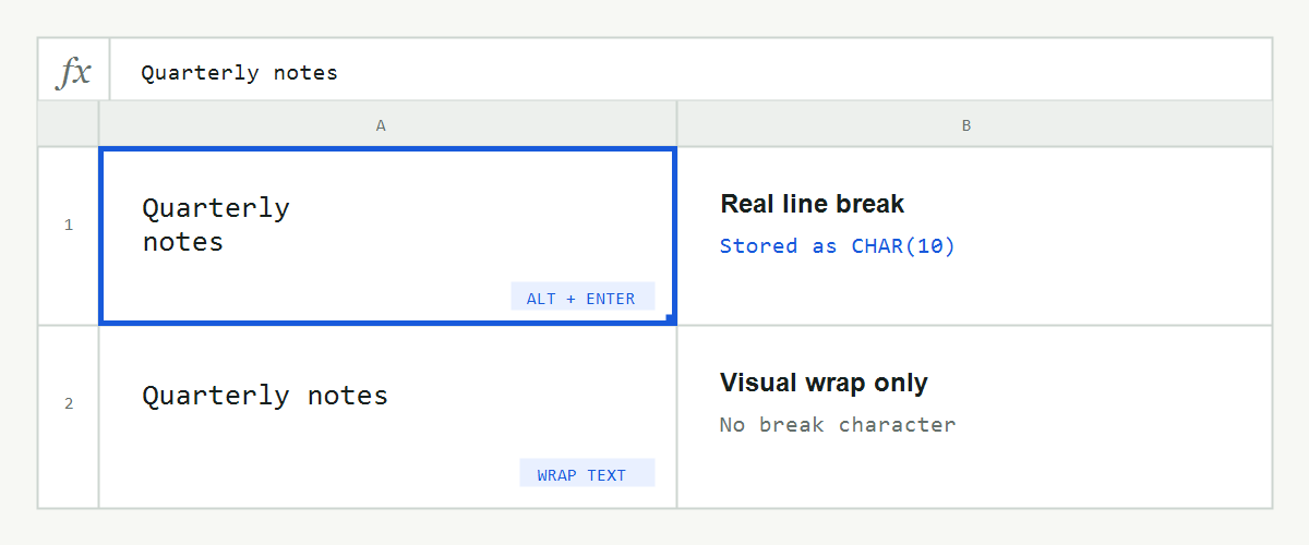 Excel cells comparing a real Alt+Enter line break with text that only wraps visually